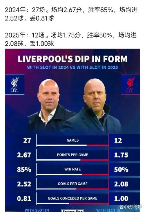 英超第35轮利物浦客战切尔西，斯洛特谈夺冠后收到的信息