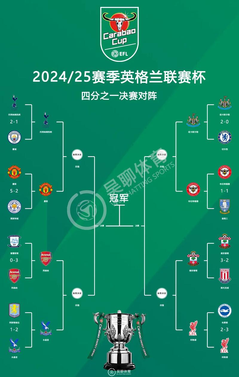 英超中下游球队欧联杯激战，曼联热刺抉择与现状剖析