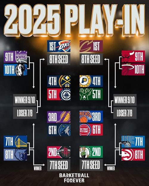 NBA 季后赛首轮火箭 vs 勇士抢七，DeepSeek 多因素预测结果
