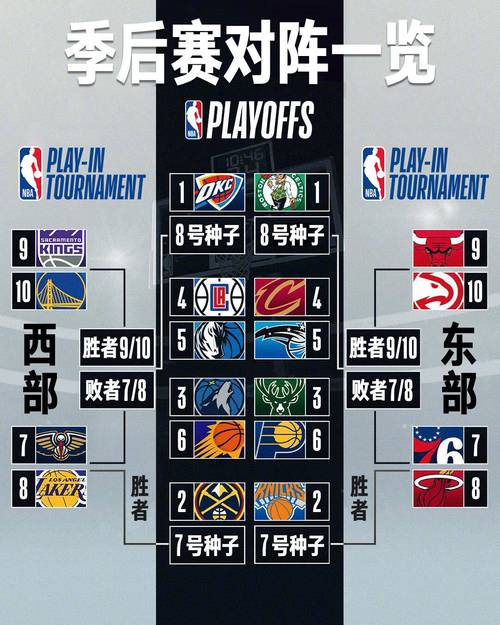 NBA西强东弱成常态：本赛季及2013-2014赛季季后赛实例解析