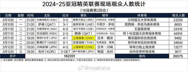 亚冠精英决赛吉达国民vs川崎前锋：全场战报及精彩瞬间回顾