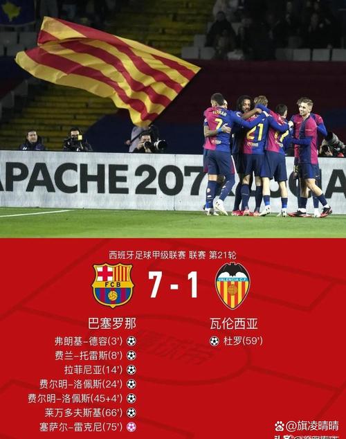 北京时间5月4日凌晨西甲第34轮：巴萨客场2-1逆转巴拉多利德，三冠王在望