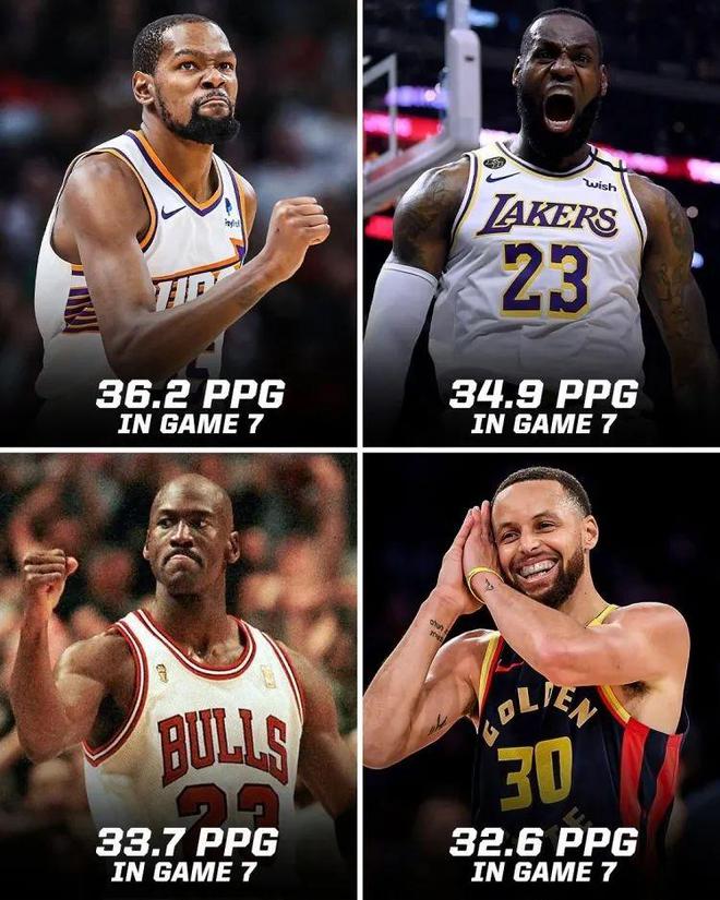 今年NBA季后赛西部首轮抢七大战：掘金大胜快船成功晋级