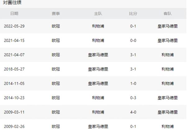 英媒：皇马欲签怀森和科尔克兹，利物浦也对其有意