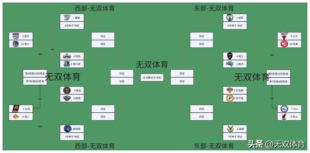 本赛季季后赛首轮总结：东西部形势及各队表现大揭秘