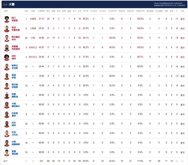 5月5日NBA季后赛首轮抢七：勇士103-89胜火箭4-3晋级将战森林狼