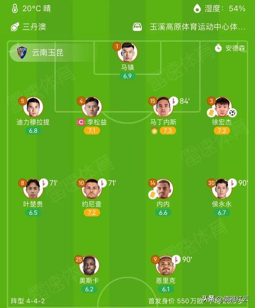 中超第11轮焦点战！山东泰山2:3爆冷负云南玉昆，谢文能道出输球原因