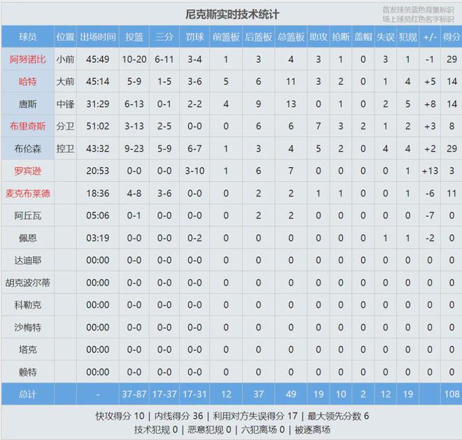 5月6日NBA季后赛东部半决赛G1：凯尔特人主场迎战尼克斯
