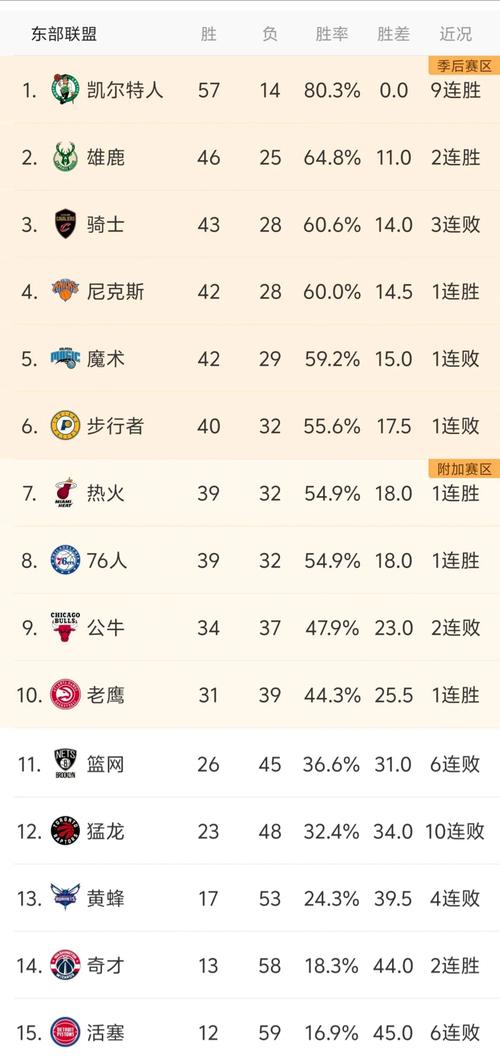 NBA 季后赛次轮 G1 全以下克上，争冠形势愈发扑朔迷离
