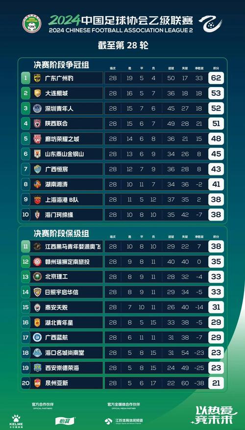 5月6日下午2025赛季中乙联赛预赛北区赛况：无锡吴钩完胜登顶