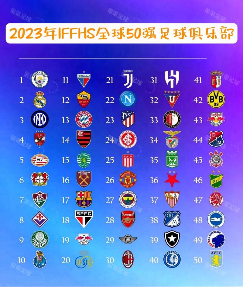 2025年全球足球俱乐部估值情况公布，皇马曼联等排名前五