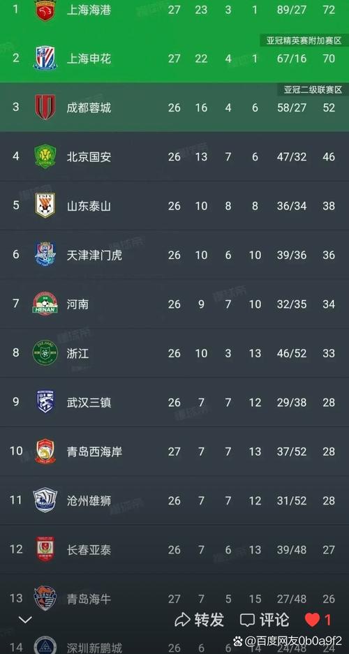 5月9日19:35上汽浦东足球场上海海港与青岛海牛中超联赛对决详情