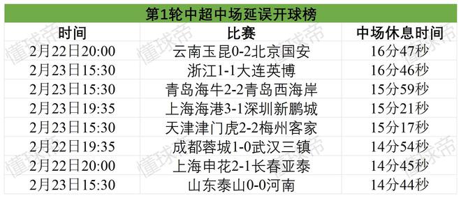 足协开罚单！上海海港与浙江队延迟进场遭罚，中超拖延进场情况大盘点