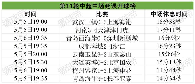 足协开罚单！上海海港与浙江队延迟进场遭罚，中超拖延进场情况大盘点