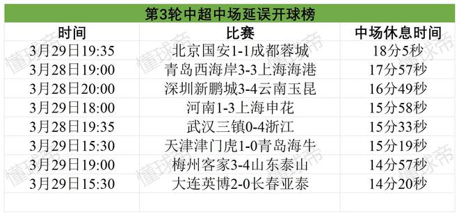 足协开罚单！上海海港与浙江队延迟进场遭罚，中超拖延进场情况大盘点