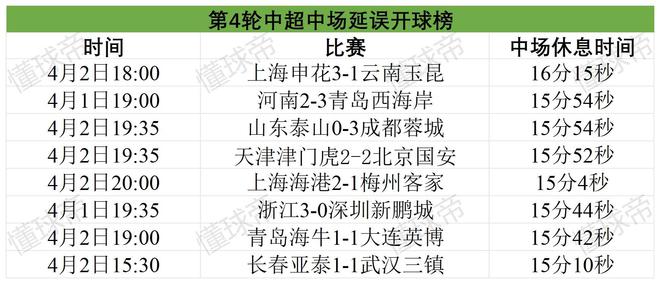 足协开罚单！上海海港与浙江队延迟进场遭罚，中超拖延进场情况大盘点