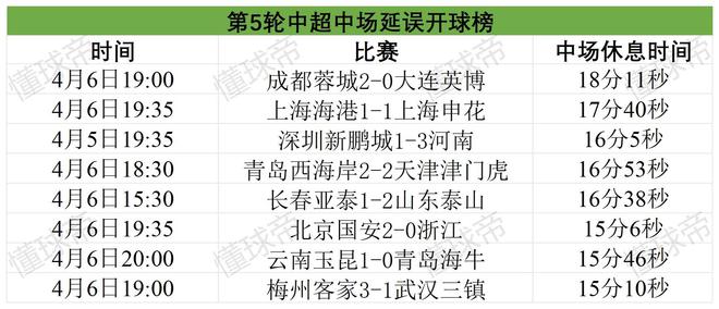 足协开罚单！上海海港与浙江队延迟进场遭罚，中超拖延进场情况大盘点