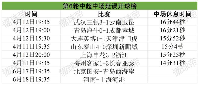 足协开罚单！上海海港与浙江队延迟进场遭罚，中超拖延进场情况大盘点