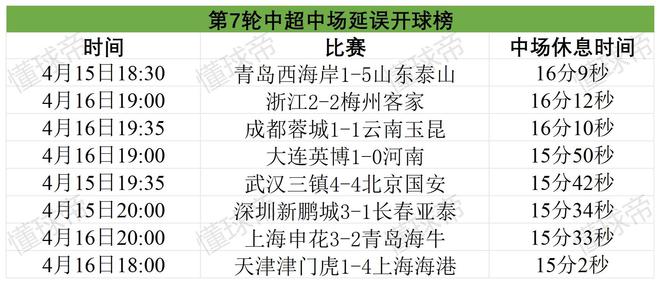 足协开罚单！上海海港与浙江队延迟进场遭罚，中超拖延进场情况大盘点