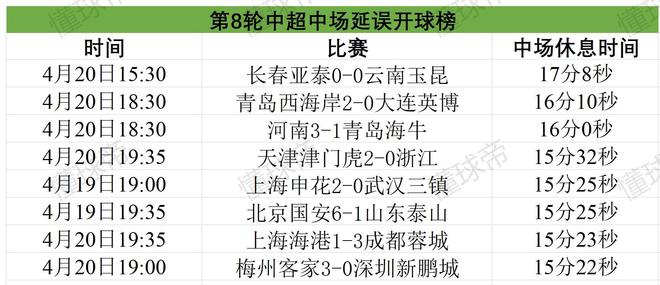 足协开罚单！上海海港与浙江队延迟进场遭罚，中超拖延进场情况大盘点