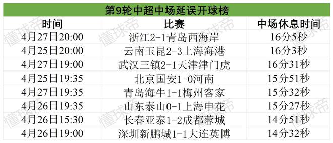 足协开罚单！上海海港与浙江队延迟进场遭罚，中超拖延进场情况大盘点