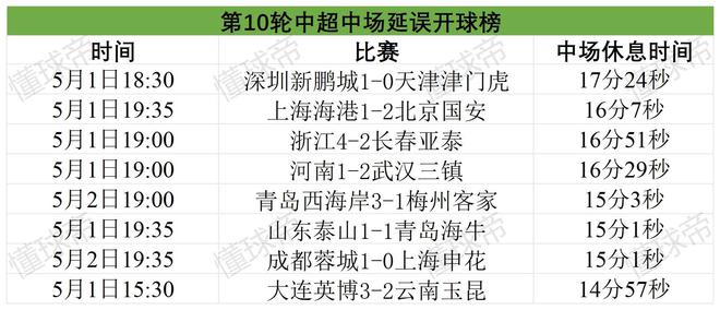 足协开罚单！上海海港与浙江队延迟进场遭罚，中超拖延进场情况大盘点