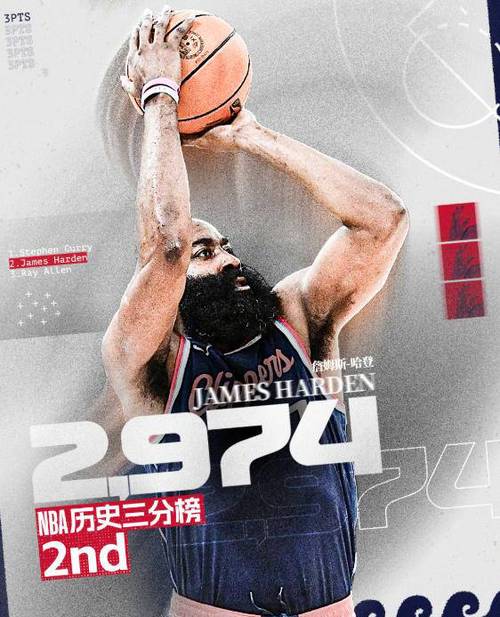 美媒评NBA拒绝横扫之王：库里第5，追梦第2，哈登第4