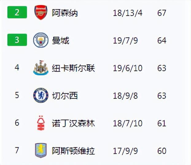 今晨欧联杯：英超双熊曼联热刺会师决赛 成绩尴尬却创造历史