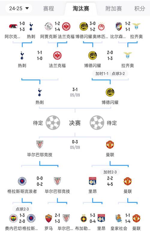 今晨欧联杯：英超双熊曼联热刺会师决赛 成绩尴尬却创造历史