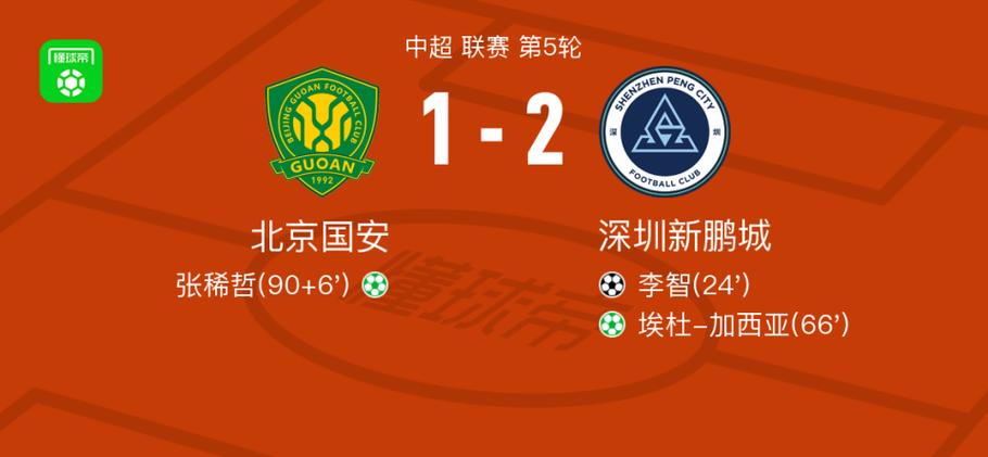 北京时间5月10日晚中超第12轮：北京国安3-1胜深圳新鹏城详情