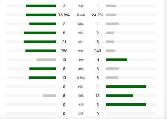 北京时间5月10日晚中超第12轮：北京国安3-1胜深圳新鹏城详情