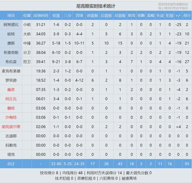北京时间5月11日凌晨NBA季后赛东部半决赛G3赛况
