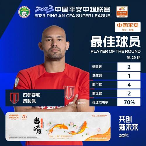 费利佩表示专注赛场，成都蓉城 4-0 大胜梅州客家，杨明洋有望进国家队