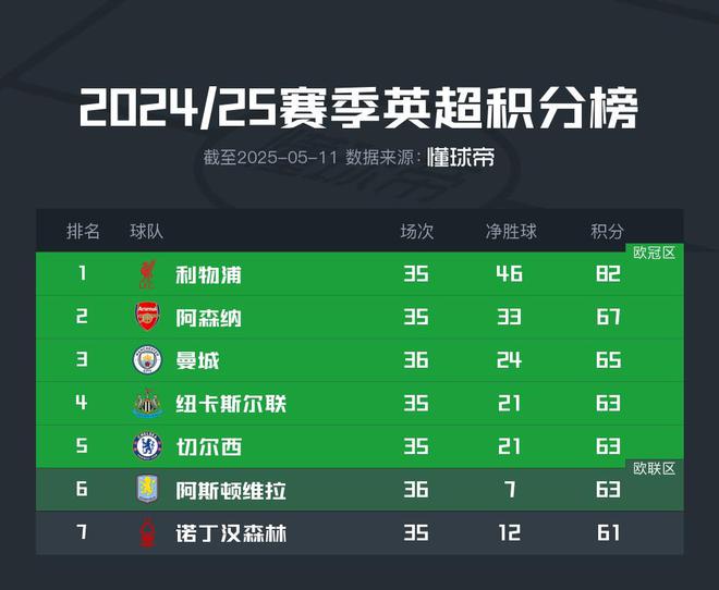 本赛季英超争五白热化！今晚三场关键比赛形势解析