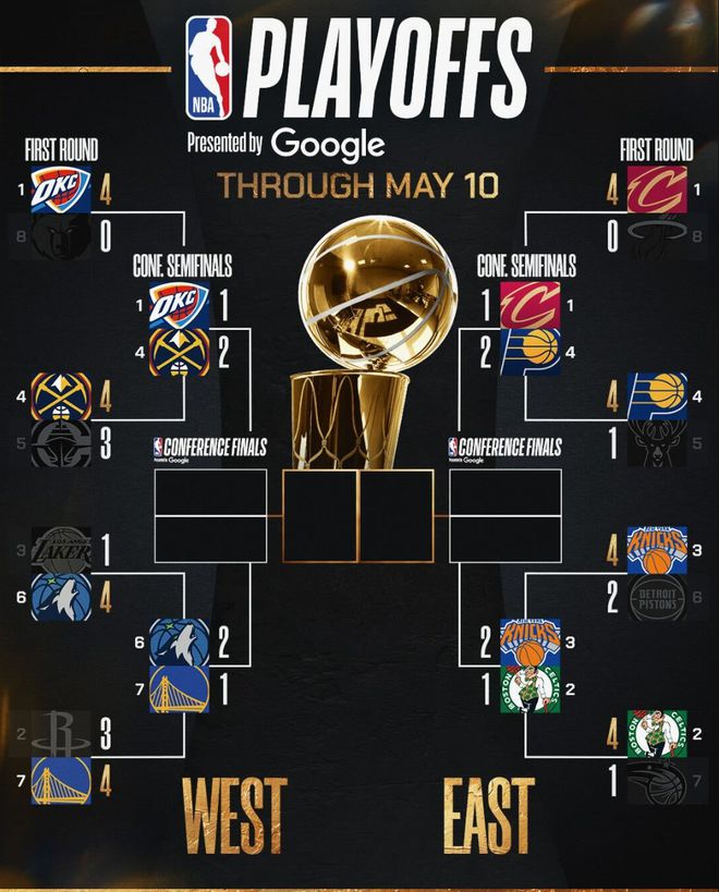 5月11日NBA次轮G3战罢，东西部形势呈现别样格局