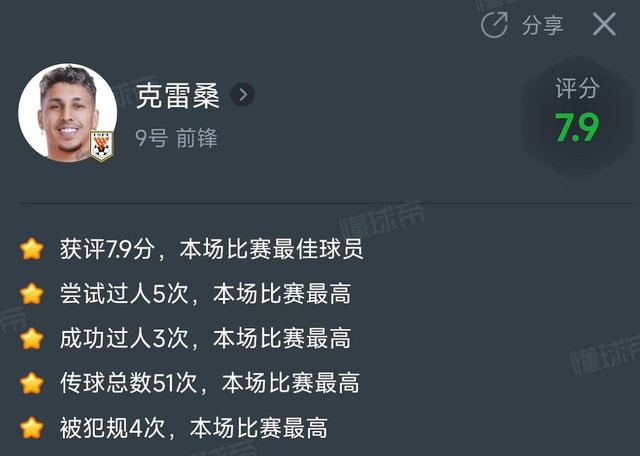 克雷桑惊艳表现证明他是后金元时代中超最强外援，国足是否应考虑归化？